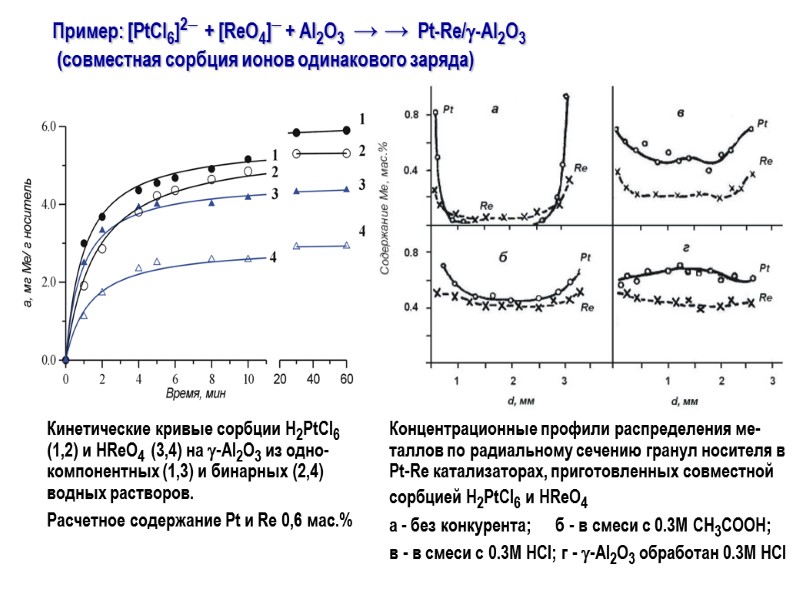 Пример: [PtCl6]2  + [ReO4] + Al2O3  → →  Pt-Re/-Al2O3  